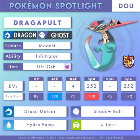 dragapult.smogon|dragapult weakness.